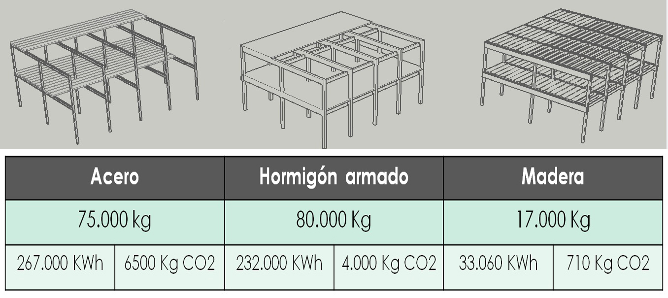 La madera laminada encolada como elemento estructural. Comparación con